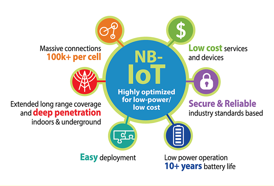 NB-IoT Low Power banner