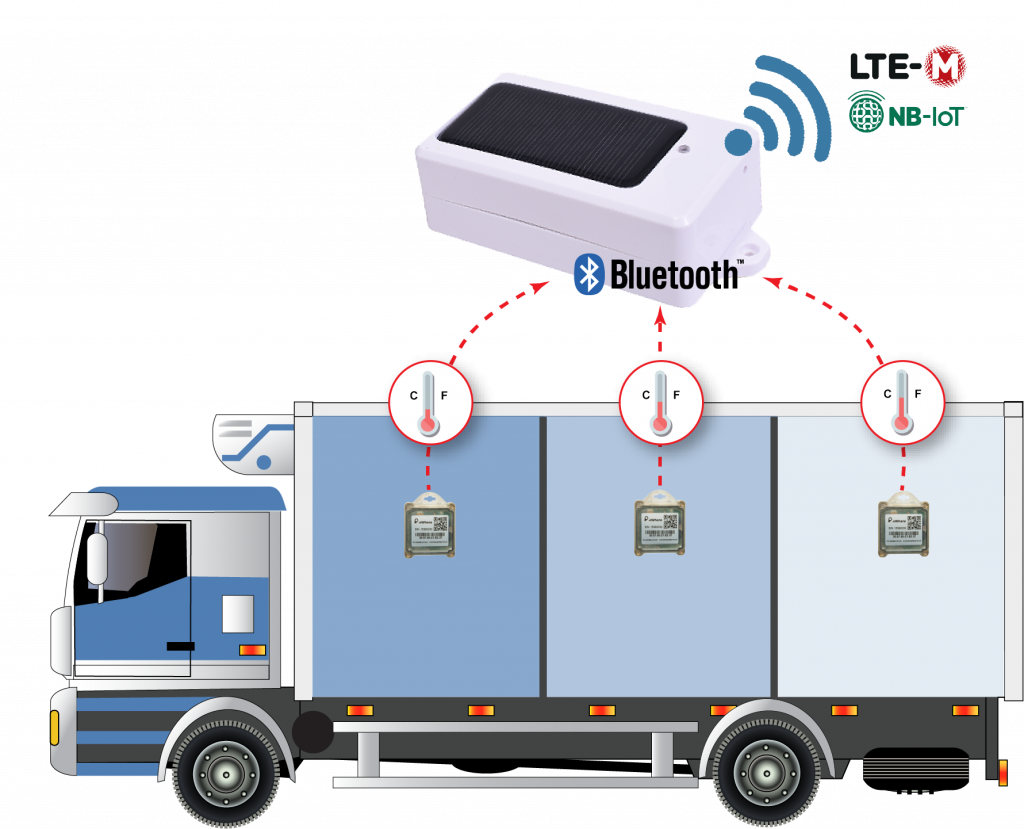 NB-IoT & LTE-M - BeWhere - the evolution of asset tracking