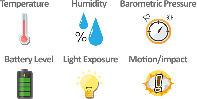 Temperature, humidity, barometric pressure, battery power level, light exposure, and motion impact.